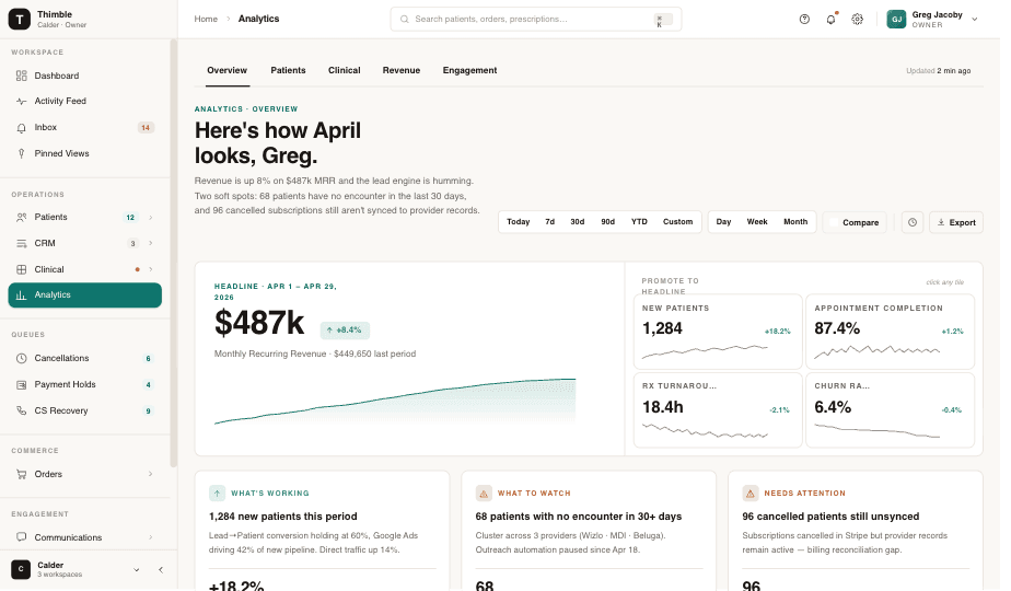 Analytics Suite - MRR, cohort retention, and churn metrics